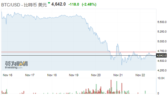比特币历史价格走势图年份-比特币历史价格走势图 今年