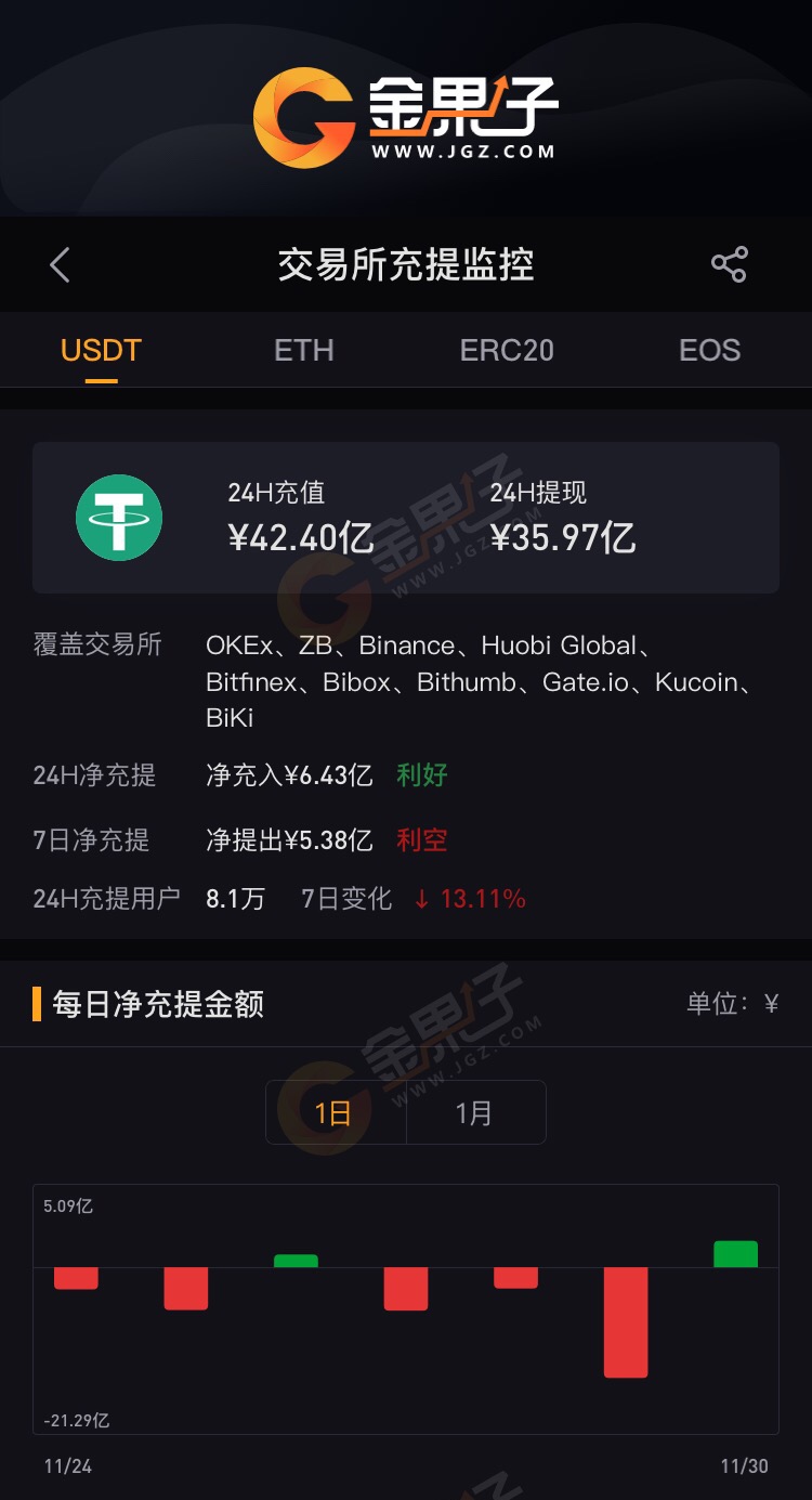 usdt充值查询-usdt交易记录查询