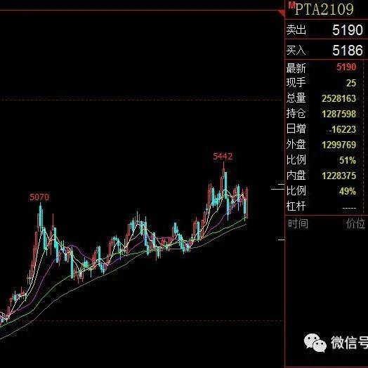 pta交易权限怎么开通-pta交易需要10万资金吗