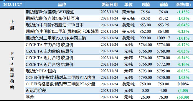 pta交易权限怎么开通-pta交易需要10万资金吗