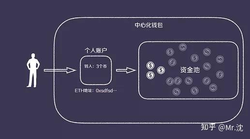 冷钱包交易选什么通道-冷钱包到交易所需要手续费吗