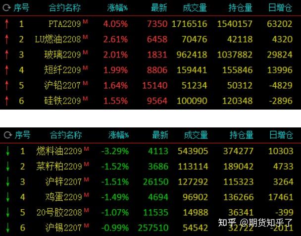 pta无法交易怎么办-pta被限制为禁止交易