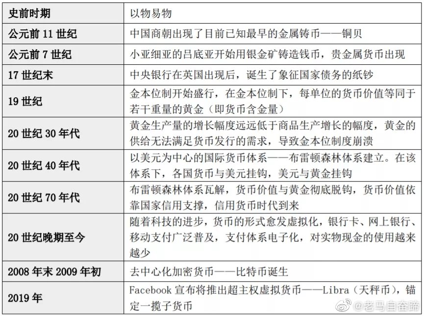 电子货币名词解释是什么-电子货币的定义及基本含义