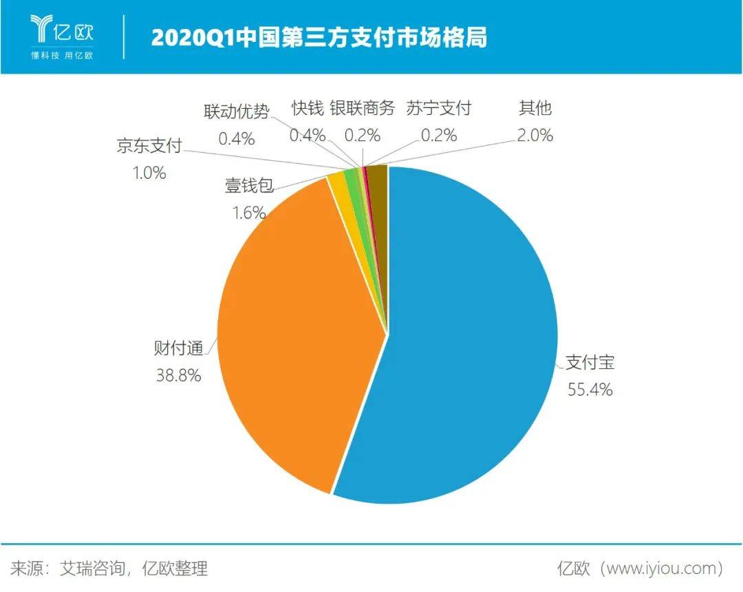 什么是第三方支付平台-什么是第三方支付平台指哪三方