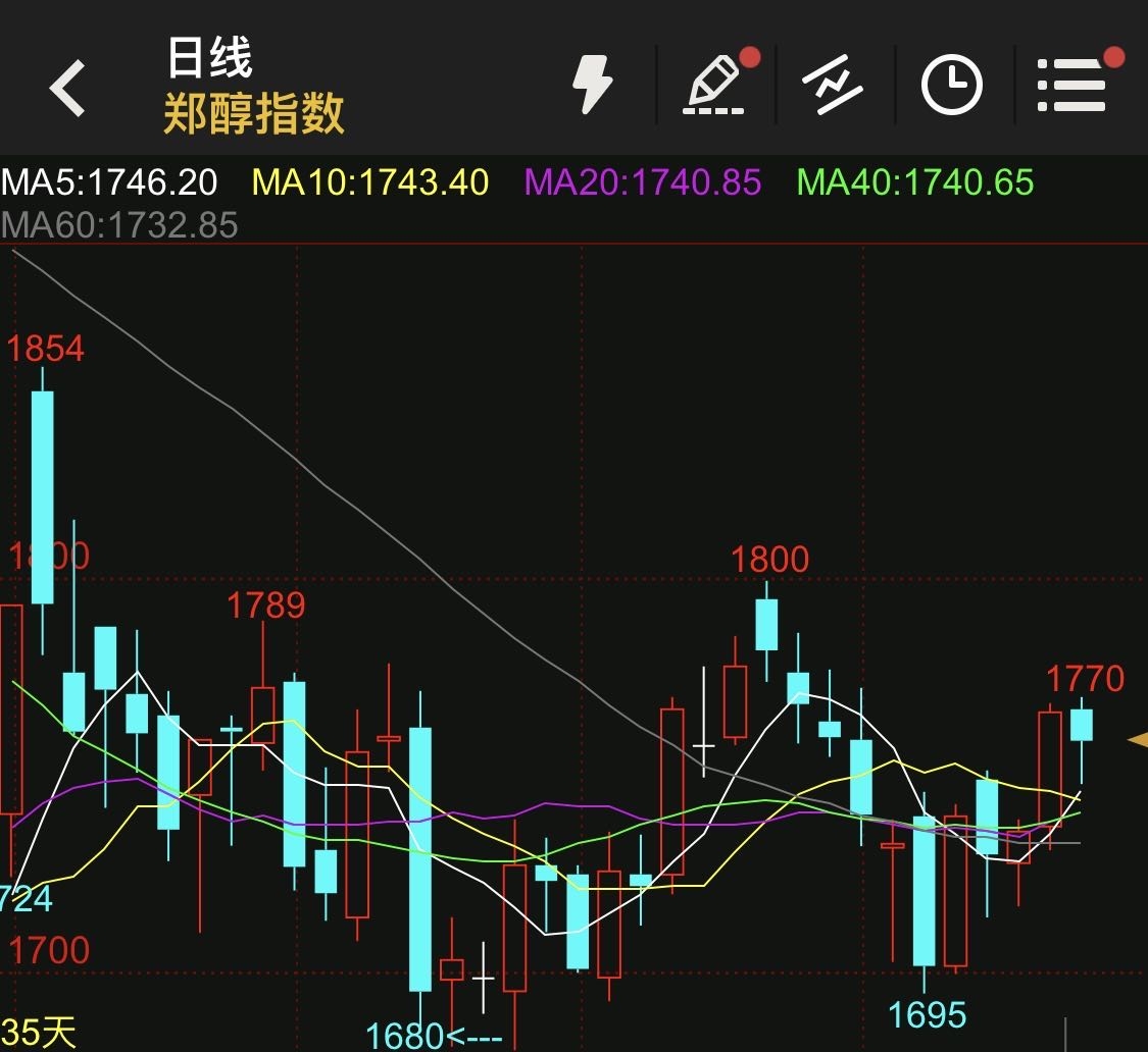 pta限制开仓-限制开仓监管措施