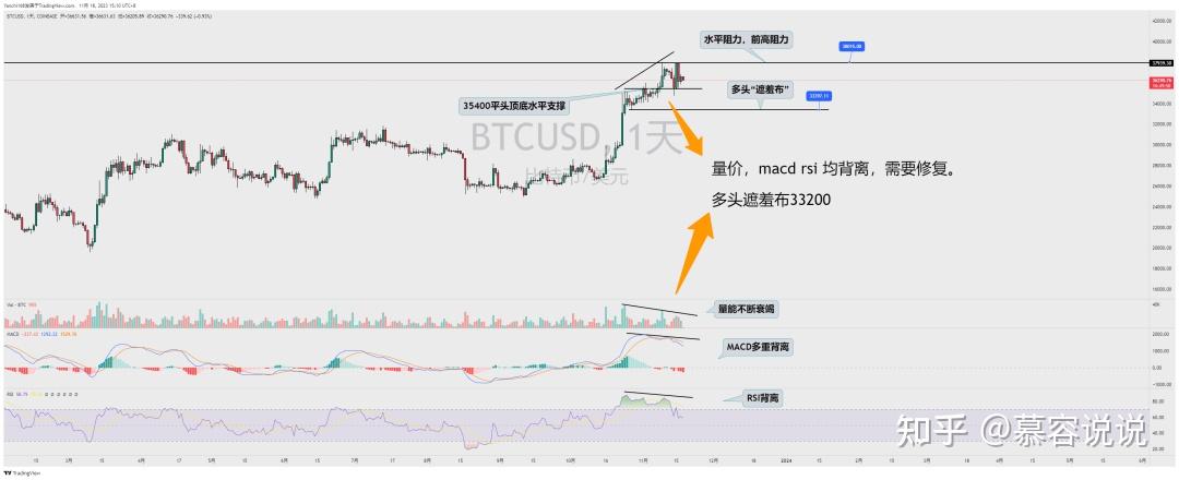 arb币价格今日行情-btc价格今日行情k线