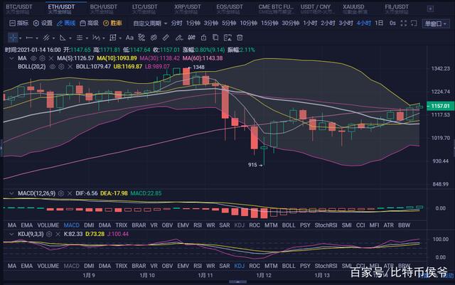 比特币最新价格行情以太坊实时行情图-比特币最新价格行情以太坊实时行情图片