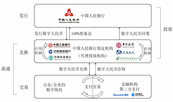 包含法偿货币和法定货币的区别的词条