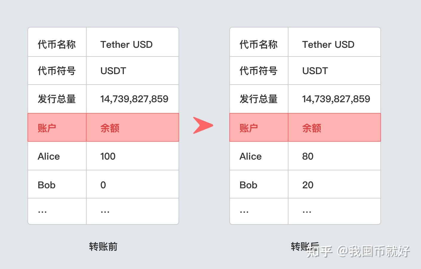 关于token平台代币没有合约地址行么的信息