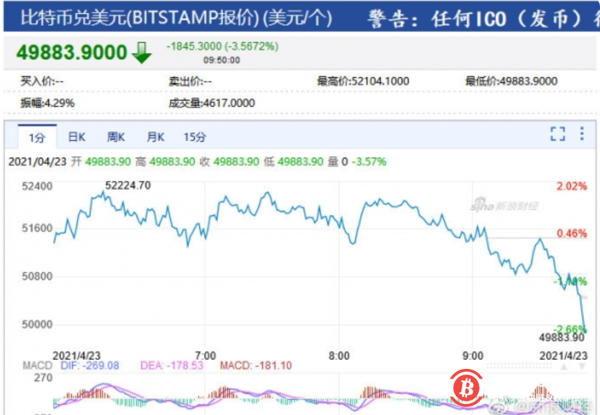 比特币最新价格-比特币最新价格怎么买