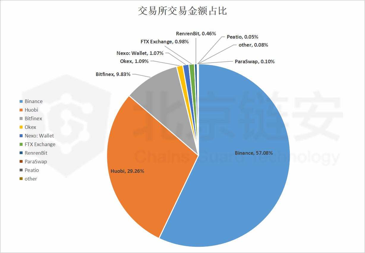 usdt转账下载-usdt钱包转账手续费