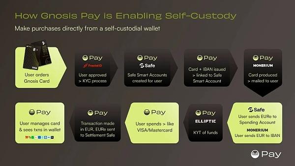 Kkpay钱包苹果下载-k pay download