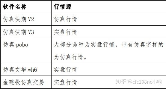 ctp未在交易所开户-未在票交所开户什么意思