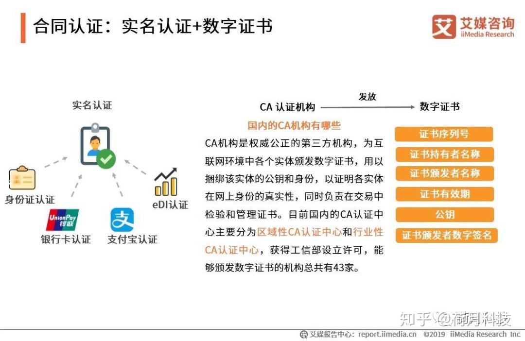 区块链被下载报下载可以追回钱吗知乎的简单介绍