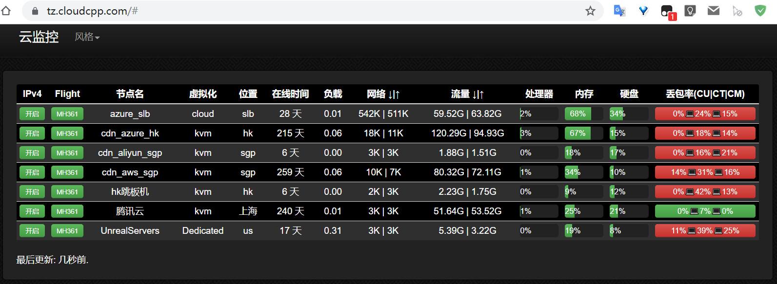 外国vps评测超级vps管理器-国外服务器vps推荐超级vps管理器