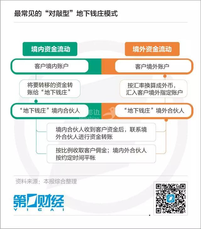 虚拟币提现手续费-虚拟币提现到钱包有什么用