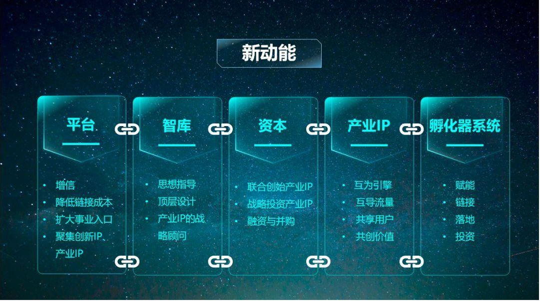 ip加速器怎么用-ip加速器有什么用