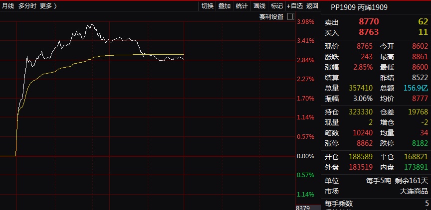 pta无法交易怎么办-pta交易需要10万资金吗