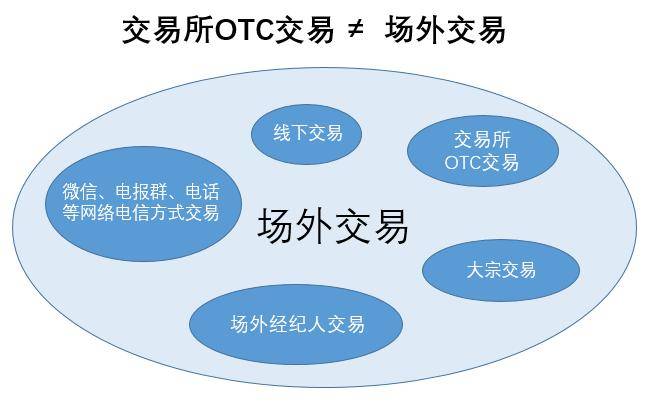 欧意交易所otc交易量850万的简单介绍