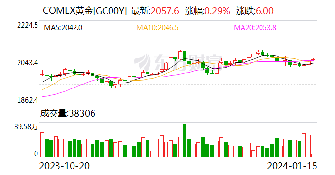 欧交所股票查询-欧股实时行情查询