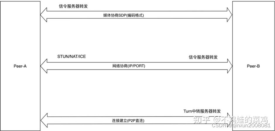 srtp有用吗-srtp需要准备什么