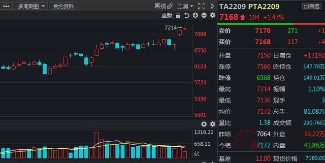 交易pta的门槛-pta交易所手续费最新