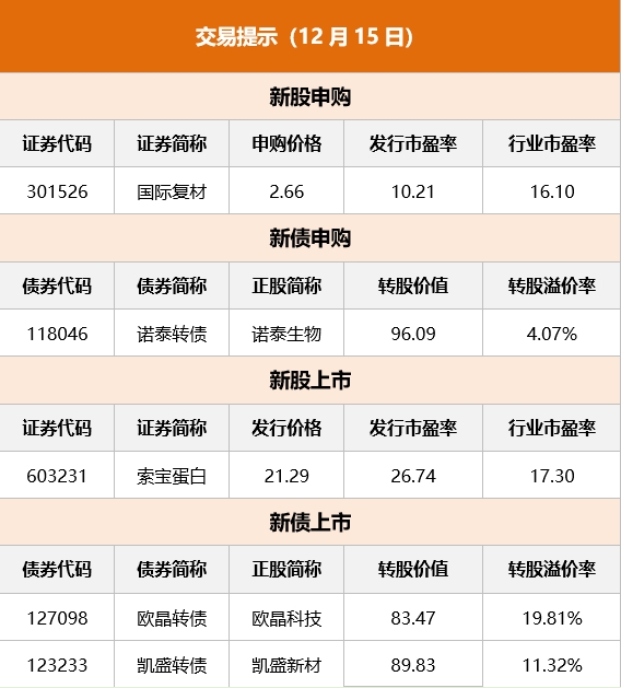 菜粕没有报单交易权限怎么弄的简单介绍