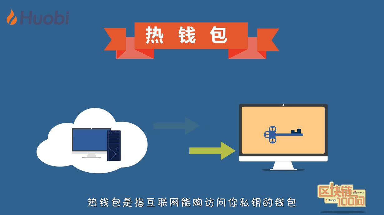 冷钱包备份-冷钱包能被追踪吗