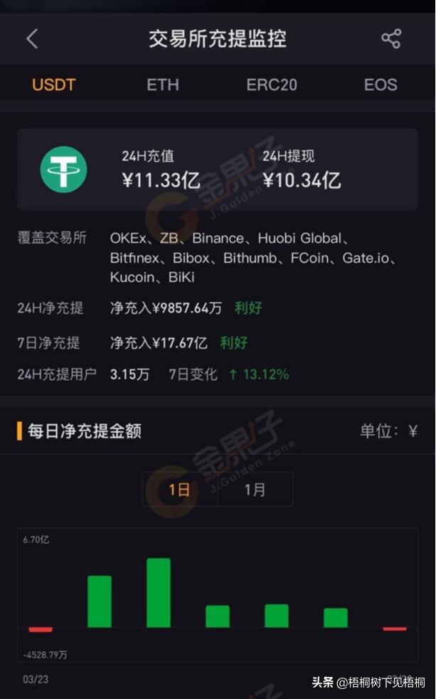 usdt钱包怎么充值-usdt怎么充值到个人账户