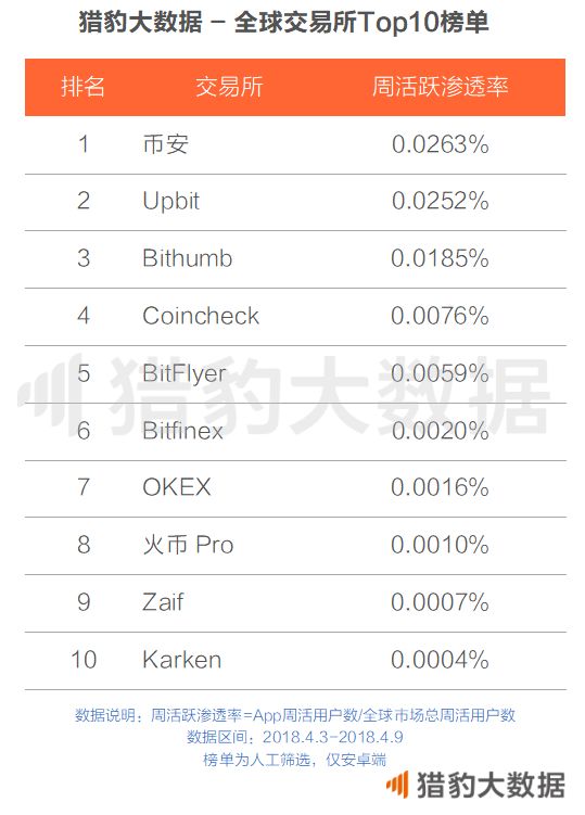 合法的数字货币交易所有哪些-中国合法的数字货币交易所有哪些
