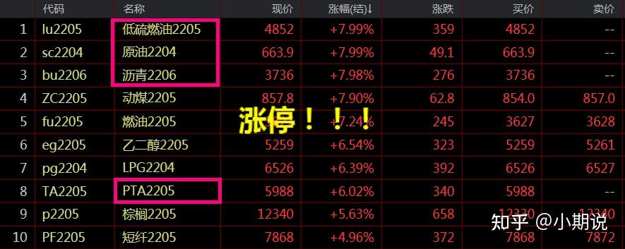 包含pta交易需要10万资金吗的词条