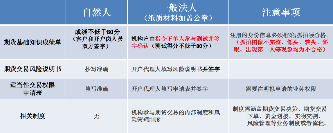 pta没有交易权限-交易无权限 没有可操作的认证工具