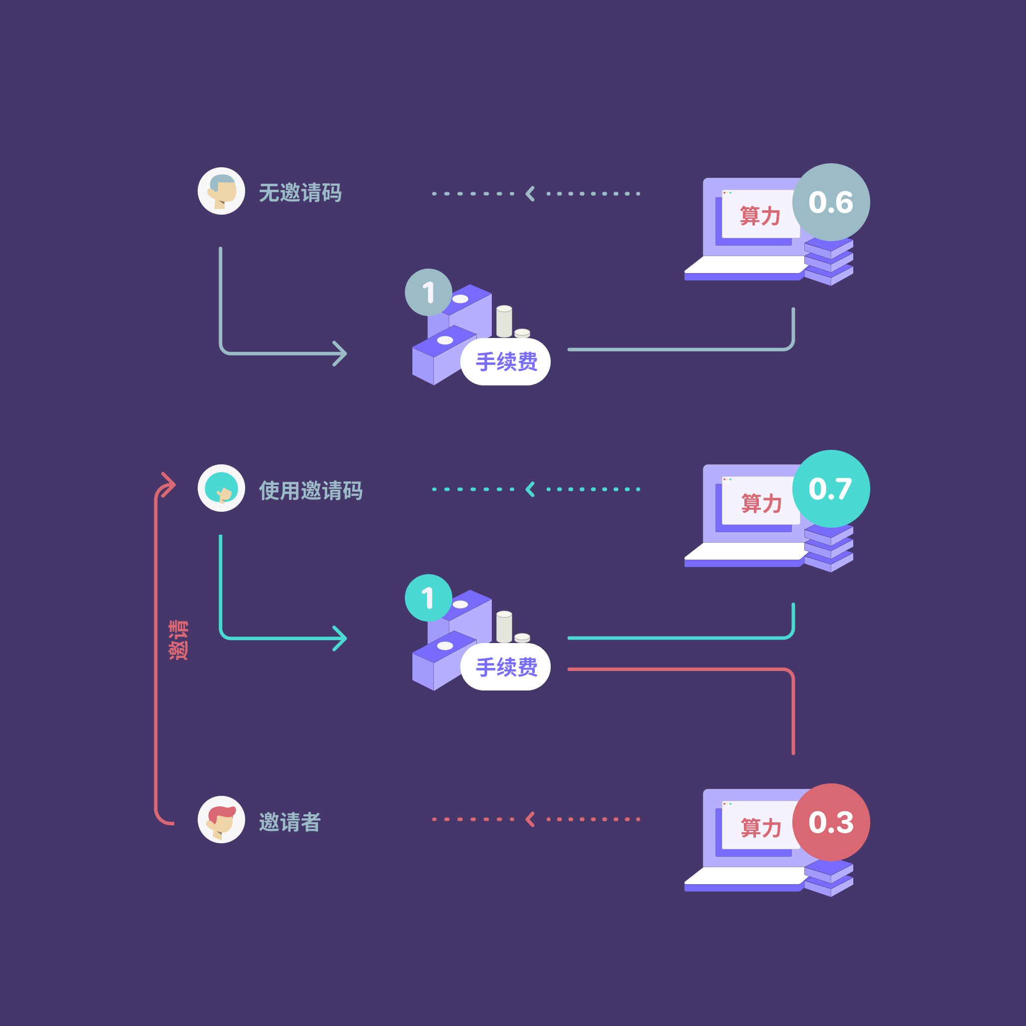 lonimtoken钱包-imtoken钱包APP下载