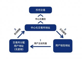 区块链钱包-区块链钱包怎么用