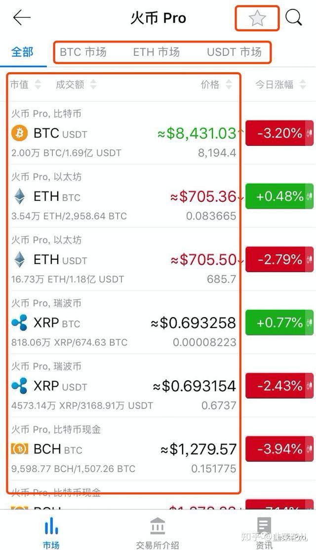 mytoken交易所全国排名的简单介绍