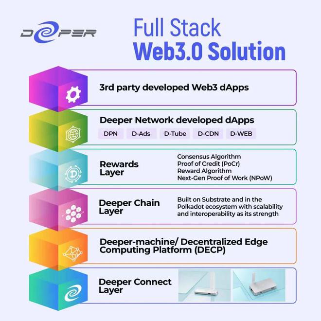 web3币-web3币圈