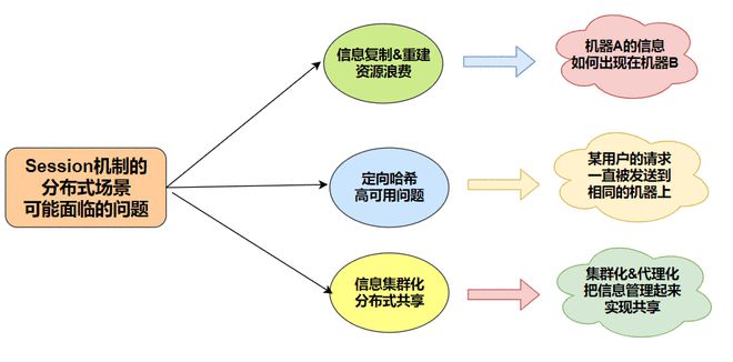 webtoken机制-web api的token验证