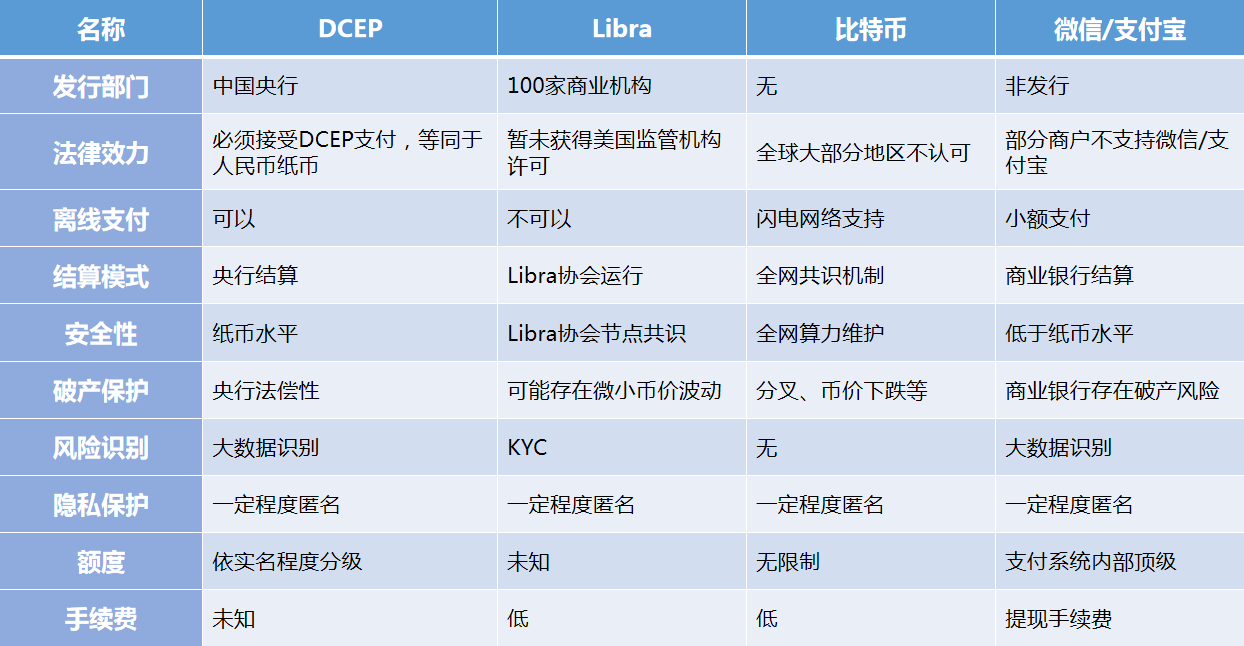 央行数字货币即将发行央行数字货币原始股在哪买的简单介绍