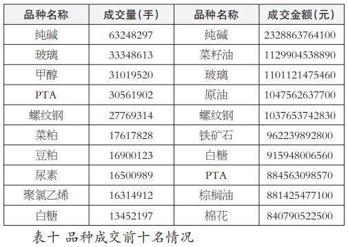 pta期货资金-pta期货怎么样