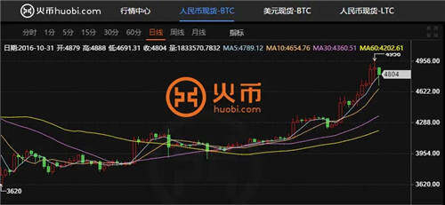 欧意数字货币交易平台-okx交易app最新版下载