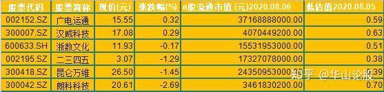 电子货币的概念股-电子货币概念股龙头