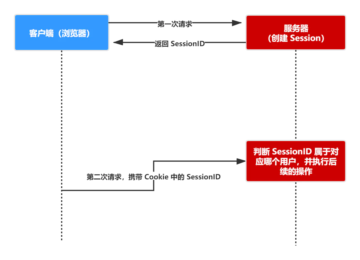 token签名-token签名认证