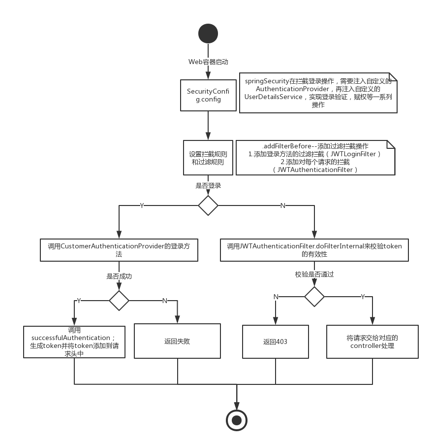 mytokenpro-imtoken官网登录入口