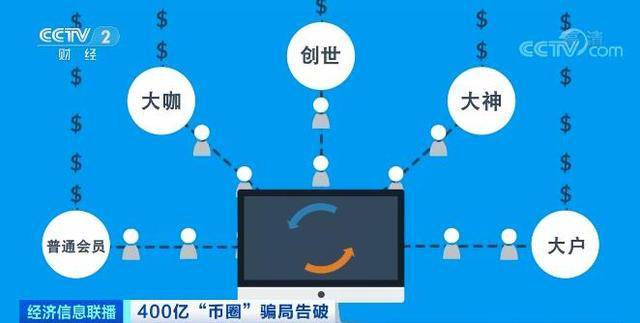 plus钱包骗局传销忽悠-plus钱包2021最新官方公告