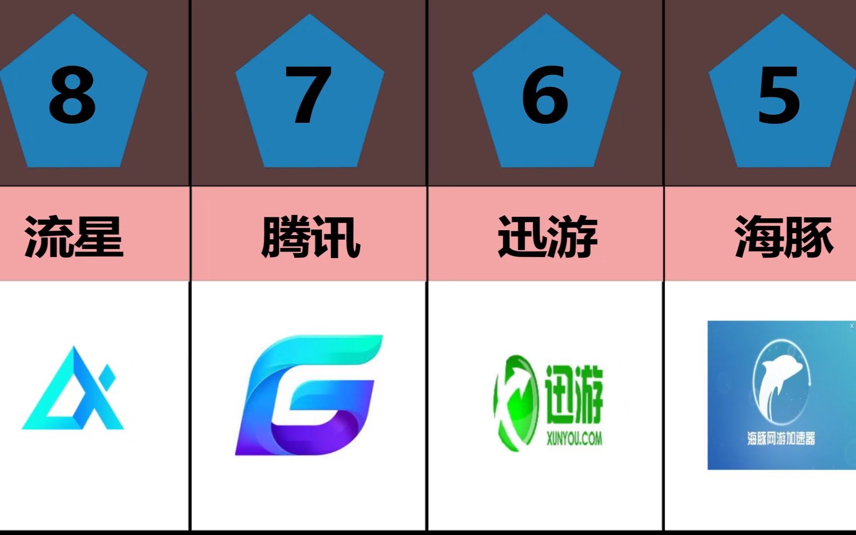 2021外网加速器-外网加速器排行榜2020
