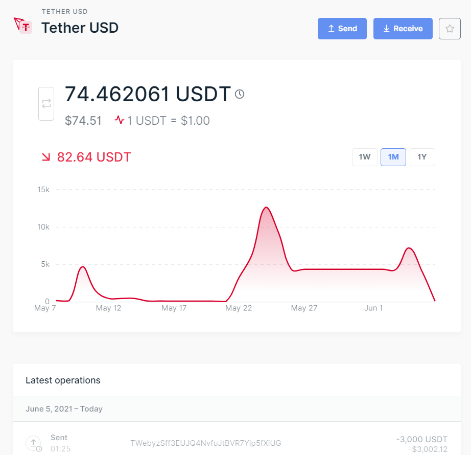 im钱包支持trc20usdt吗-imtoken钱包支持trc20吗