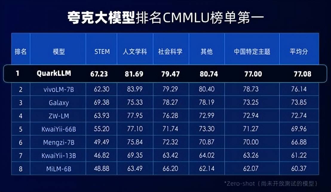 夸克搜索关键词-夸克搜索关键词推荐