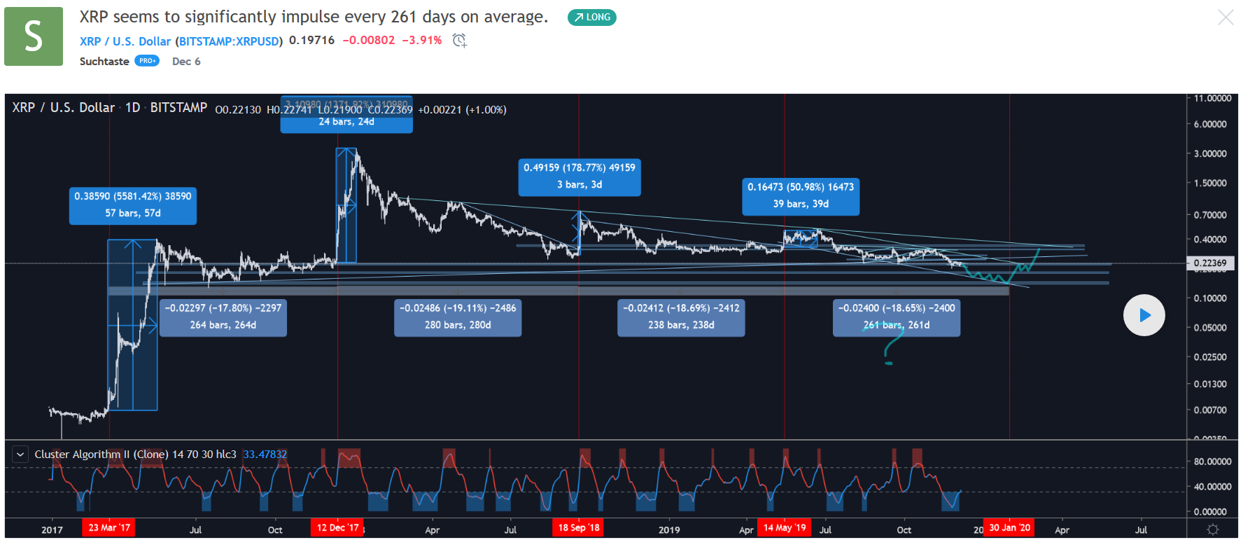 xrp值得长期投资吗-xrp最新行情可以持币吗?