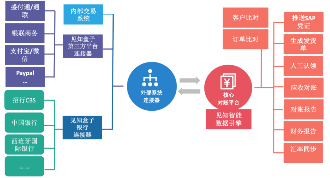 跨境加速器-永久免费跨境加速器