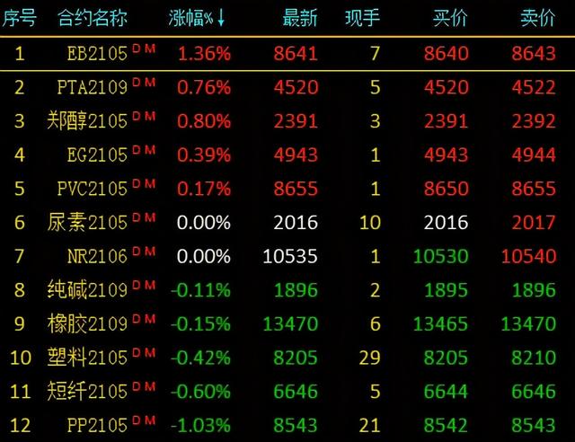 pta为什么这么便宜-pta这几年怎么跌得这么严重